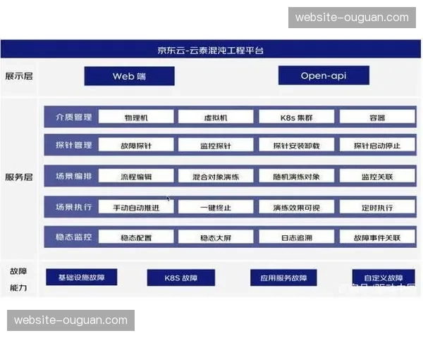 本季度信号制作流程加速向云端迁移